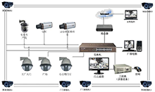 視頻安防監(jiān)控系統(tǒng)及防雷設(shè)計(jì)要求