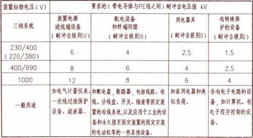浪涌保護(hù)器 浪涌保護(hù)器