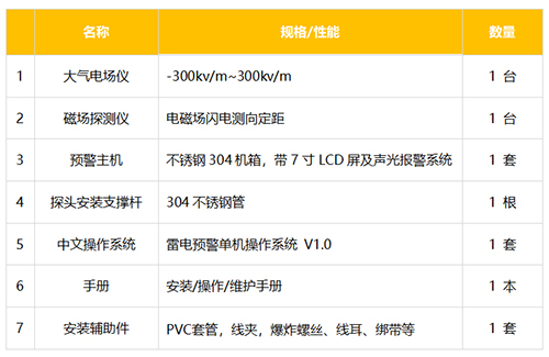 雷電預(yù)警系統(tǒng)是由哪些設(shè)備組成 雷電預(yù)警系統(tǒng)是由哪些設(shè)備組成