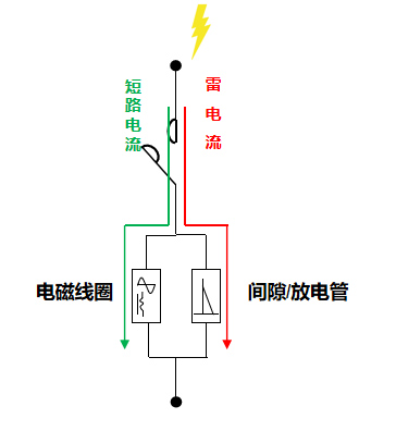 T1級后備保護器 T1級后備保護器