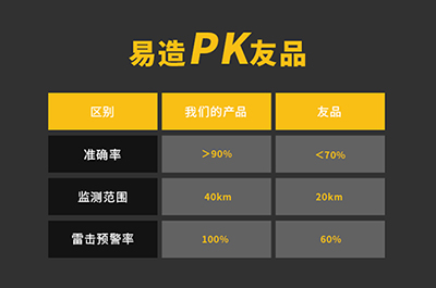 大氣電場儀供應(yīng)商-口碑廠家為您報(bào)價(jià)【易造】 