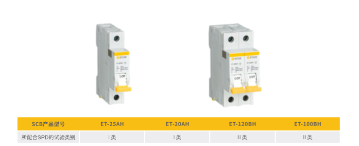 SPD專用后備保護(hù)器（SCB）的參數(shù)含義是什么-杭州易造