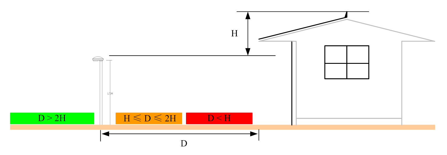 預(yù)警探頭的安裝位置