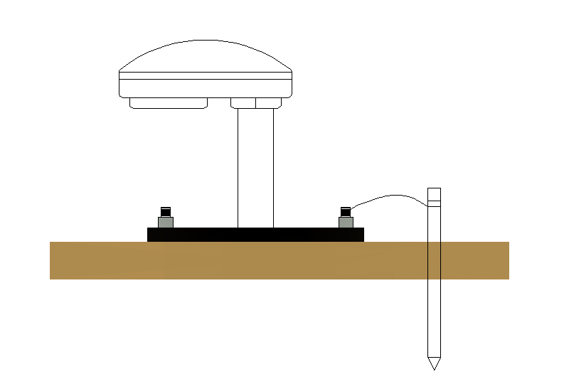 預(yù)警探頭的接地要求