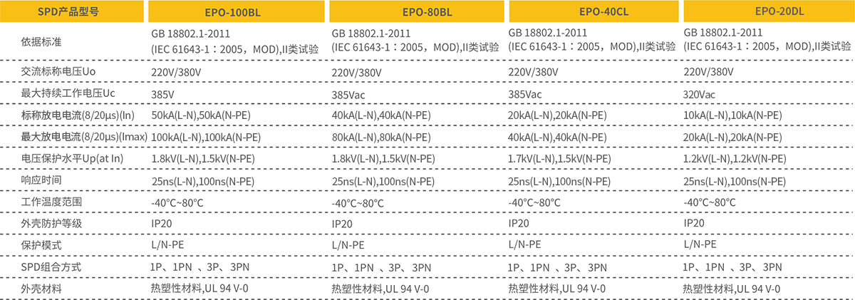 浪涌保護(hù)器參數(shù) 浪涌保護(hù)器參數(shù)