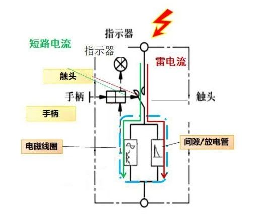 浪涌后備保護器內(nèi)部電路圖 浪涌后備保護器內(nèi)部電路圖