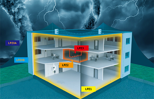 浪涌保護(hù)器怎么安裝 浪涌保護(hù)器怎么安裝