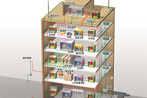 建筑物的一般防雷措施之防感應(yīng)雷的措施(連載4)【易造】