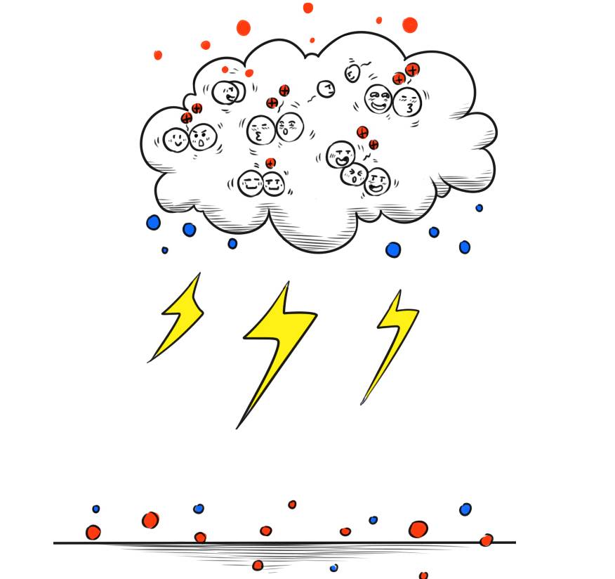 雷雨云的形成 雷雨云的形成