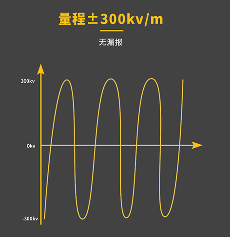 大氣電場(chǎng)儀的有效測(cè)量范圍