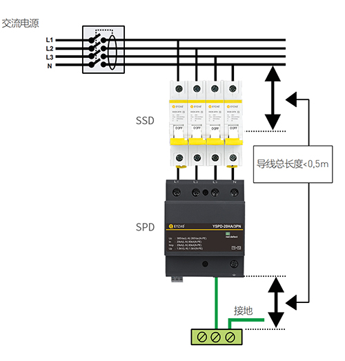 浪涌保護(hù)器怎么安裝 浪涌保護(hù)器怎么安裝