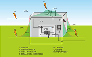 控制柜浪涌保護器如何選型-點擊了解不吃虧？【易造防雷】