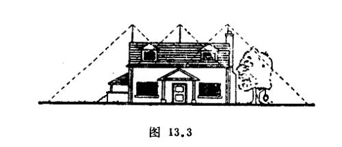 避雷針是怎么避雷的？ 它會(huì)失效嗎？-高空輸電線