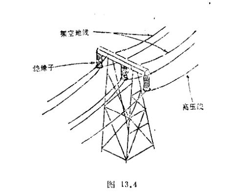 避雷針是怎么避雷的？ 它會(huì)失效嗎？-雷電活動(dòng)地區(qū)