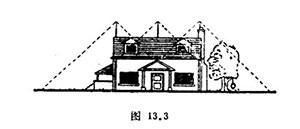 避雷針是怎么避雷的？ 它會失效嗎？一看便知(連載4)--易造防雷