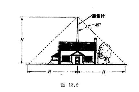 避雷針是怎么避雷的？ 它會(huì)失效嗎？-<span style=