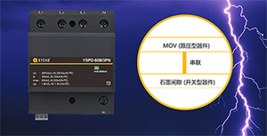 浪涌保護器等級介紹—免費提供防雷解決方案【易造】