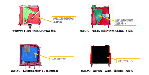 浙江浪涌保護(hù)器哪家好-工藝 浙江浪涌保護(hù)器哪家好-工藝