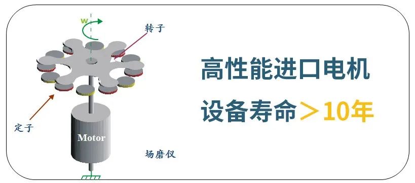 場(chǎng)磨式與電子式大氣電場(chǎng)儀哪個(gè)更好-測(cè)量方法 場(chǎng)磨式與電子式大氣電場(chǎng)儀哪個(gè)更好-測(cè)量方法