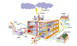 怎樣設(shè)計(jì)建筑物的防雷設(shè)備—接地裝置1(連載4)【易造】