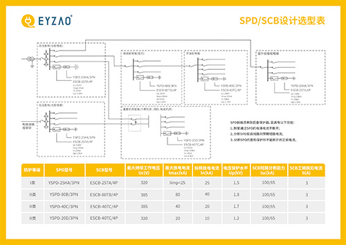 浪涌保護(hù)器大小怎么選 浪涌保護(hù)器大小怎么選