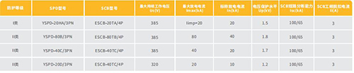 SCB后備保護(hù)器型號規(guī)格-示意圖 SCB后備保護(hù)器型號規(guī)格-示意圖