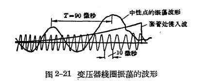 防雷工作中的電磁波過程 -變壓器線圈中的振蕩過程-點擊查看【易造防雷】