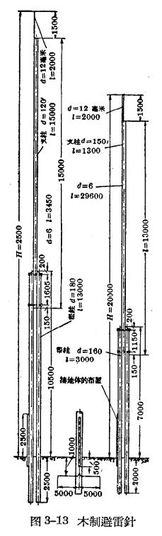 防雷設備的構造與運行-避雷針及避雷線1 防雷設備的構造與運行-避雷針及避雷線1