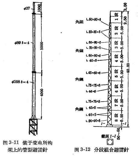 防雷設備的構造與運行-避雷針及避雷線 防雷設備的構造與運行-避雷針及避雷線