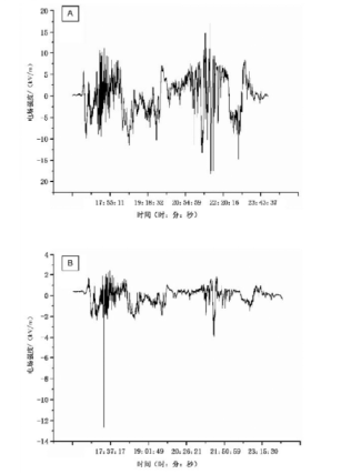如何選擇可靠的雷電預(yù)警系統(tǒng)-曲線圖 如何選擇可靠的雷電預(yù)警系統(tǒng)-曲線圖
