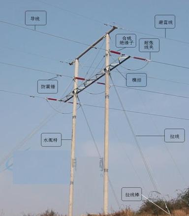 防雷設(shè)備的構(gòu)造與運(yùn)行-避雷針及避雷線 防雷設(shè)備的構(gòu)造與運(yùn)行-避雷針及避雷線