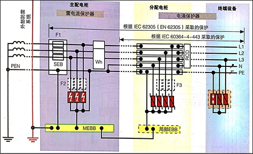 SPD浪涌保護(hù)器在TT系統(tǒng)中的應(yīng)用-TN-C-S
