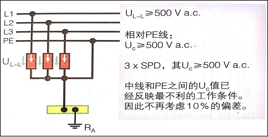 電源浪涌保護(hù)器在IT系統(tǒng)中的應(yīng)用-3+0電線