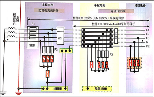 SPD浪涌保護(hù)器在TT系統(tǒng)中的應(yīng)用-TT