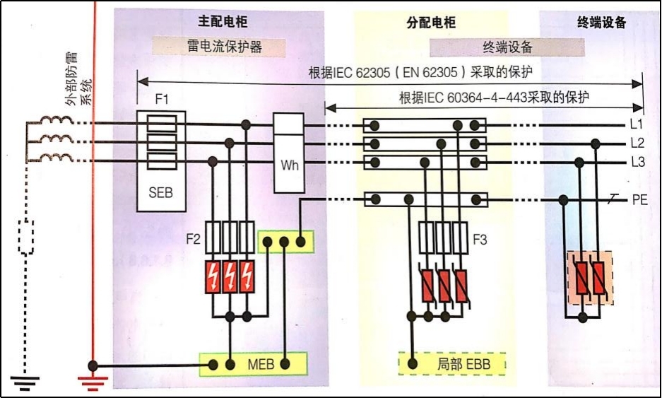 電源浪涌保護(hù)器在IT系統(tǒng)中的應(yīng)用-無(wú)中線