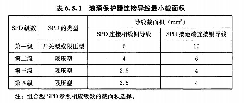 低壓SPD浪涌保護器的安裝和保護-導線截面積 低壓SPD浪涌保護器的安裝和保護-導線截面積