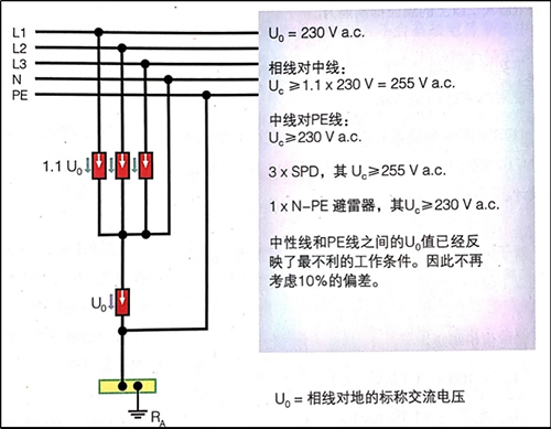 SPD浪涌保護(hù)器在TT系統(tǒng)中的應(yīng)用-TT