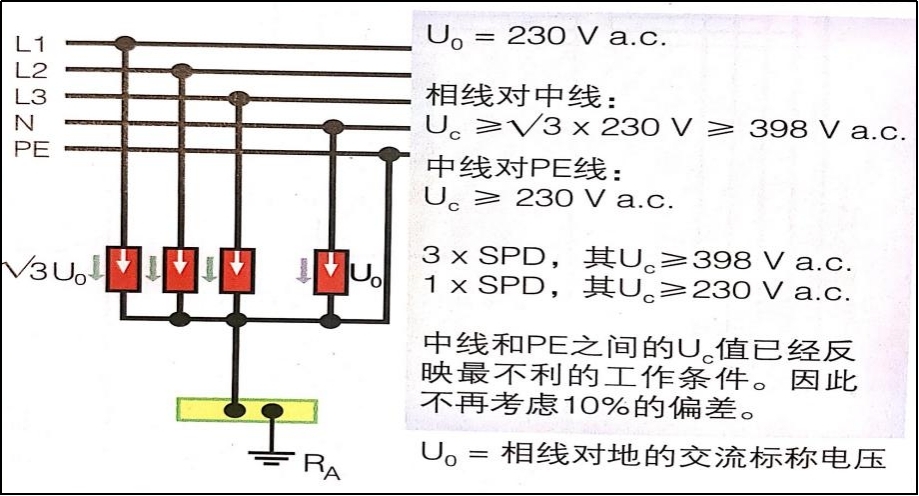 電源浪涌保護(hù)器在IT系統(tǒng)中的應(yīng)用-4+0電線
