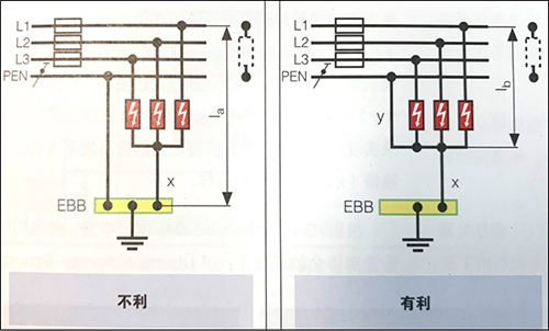 不利的導(dǎo)線布線 不利的導(dǎo)線布線