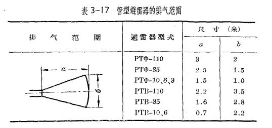 管型避雷器和保護(hù)間隙-管型避雷器的安裝、運(yùn)行和檢修