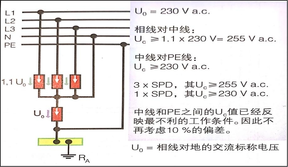 電源浪涌保護(hù)器在IT系統(tǒng)中的應(yīng)用-3+1電線 電源浪涌保護(hù)器在IT系統(tǒng)中的應(yīng)用-3+1電線