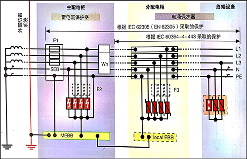 SPD浪涌保護(hù)器在TT系統(tǒng)中的應(yīng)用-TN-S