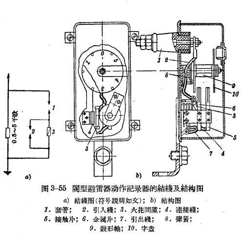 防雷設(shè)備的構(gòu)造與運(yùn)行-閥型避雷器