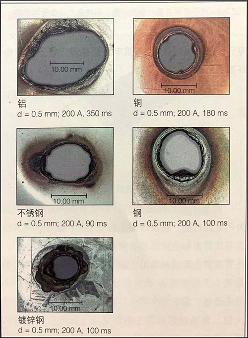 雷電的電荷量-電弧 雷電的電荷量-電弧