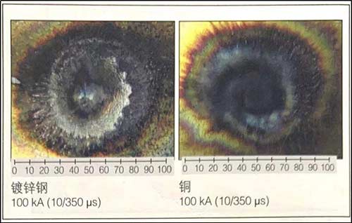 雷電的電荷量-沖擊電流 雷電的電荷量-沖擊電流