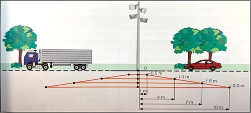 室外照明系統(tǒng)的雷擊和電涌保護(hù)-電燈桿 室外照明系統(tǒng)的雷擊和電涌保護(hù)-電燈桿