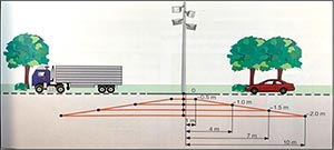 室外照明系統(tǒng)的雷擊和電涌保護(hù)-點(diǎn)擊查看--易造防雷