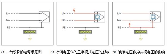 浪涌保護器-工作原理 浪涌保護器-工作原理
