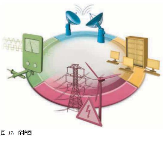 浪涌保護器-保護圈 浪涌保護器-保護圈