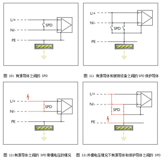 浪涌保護器-工作原理 浪涌保護器-工作原理